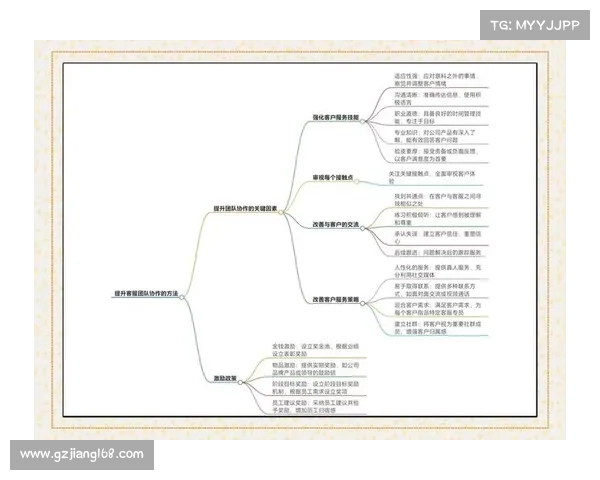 提升团队协作效率的关键策略与辅助技巧全面解析 提升团队协作效率的关键策略与辅助技巧全面解析