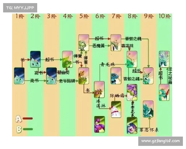 口袋精灵2最佳合成策略五大强力组合推荐助你轻松制胜 口袋精灵2最佳合成策略五大强力组合推荐助你轻松制胜